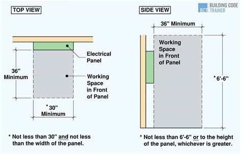 electrical box cleatances for plumbing code|electrical clearance code.